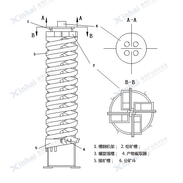 鑫海螺旋溜槽设备结构图