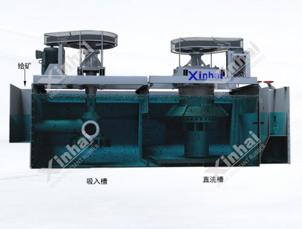 Bf浮选机吸入槽-直流槽 Bf浮选机吸入槽-直流槽