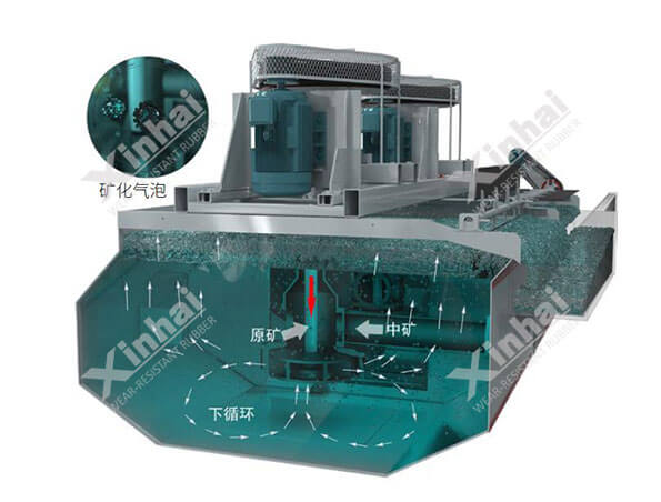 Bf浮选机工作原理 Bf浮选机工作原理