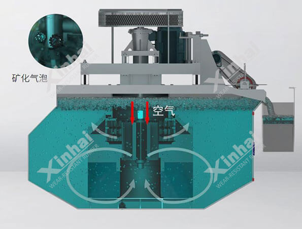 Jjf型浮选机原理图 Jjf型浮选机原理图