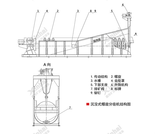 鑫海螺旋分级机结构图 鑫海螺旋分级机结构图