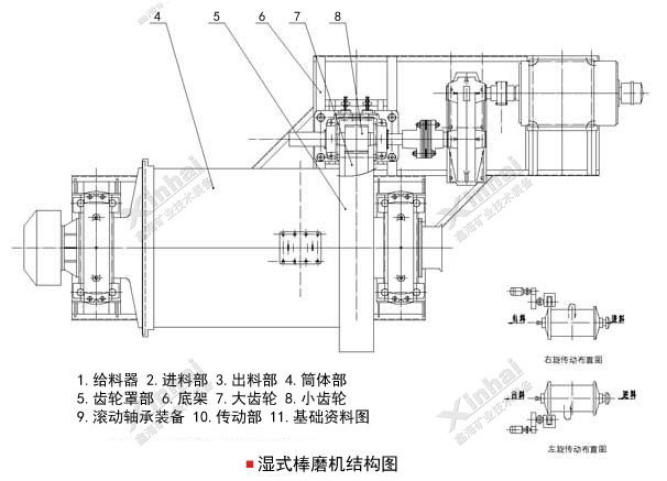 鑫海湿式棒磨机结构图 鑫海湿式棒磨机结构图