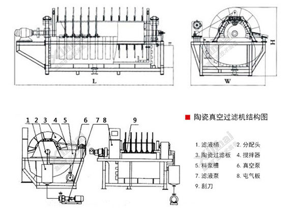 鑫海陶瓷真空过滤机结构图 鑫海陶瓷真空过滤机结构图